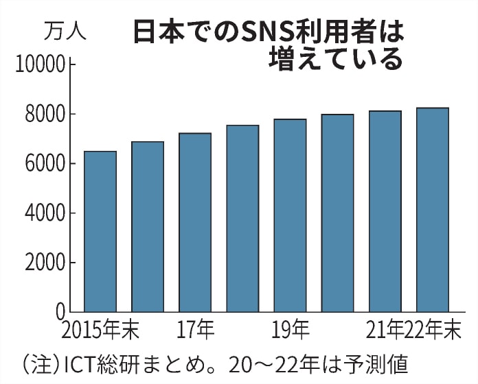 研究者 Youtuberになる 専門知識や解説に説得力 日本経済新聞 研究者 Youtuberになる 専門知識や解説に説得力 日本経済新聞
