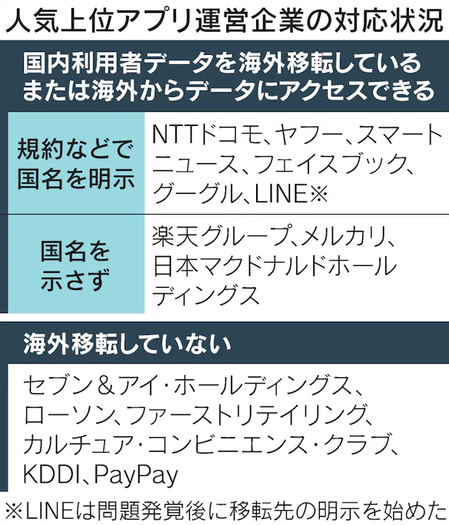 個人情報の海外移転 なぜ問題に 日本経済新聞