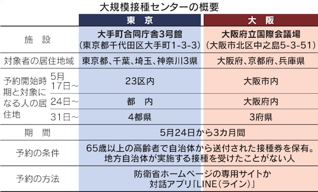 コロナ ワクチン 大阪