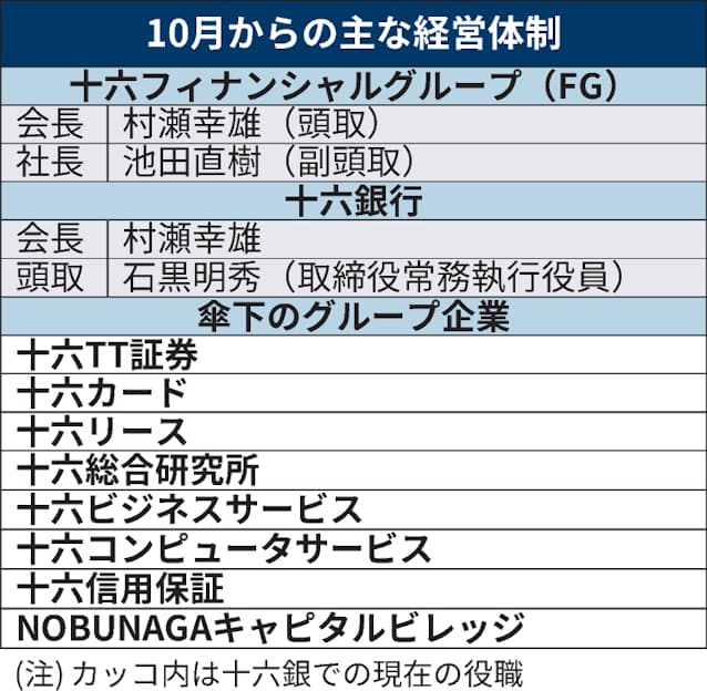 十六fg会長に村瀬氏 経営会議外れ なるべく口出さず 日本経済新聞