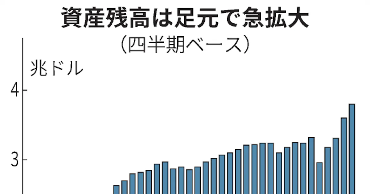 ヘッジファンド残高が最高 3月末410兆円 銘柄選別強み 日本経済新聞