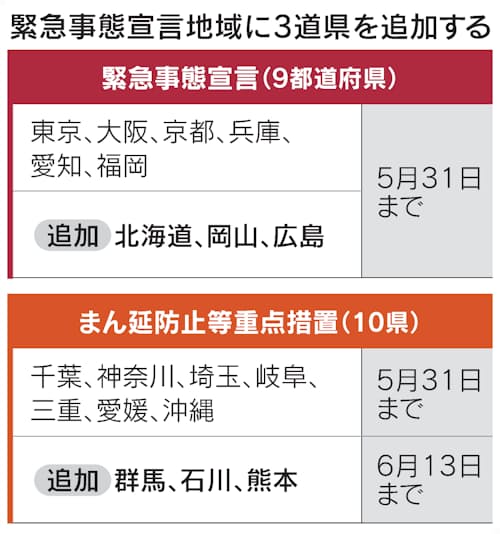 京都 緊急 事態 宣言 いつまで