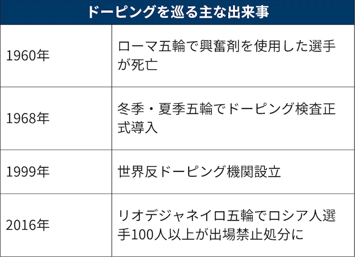 日本経済新聞