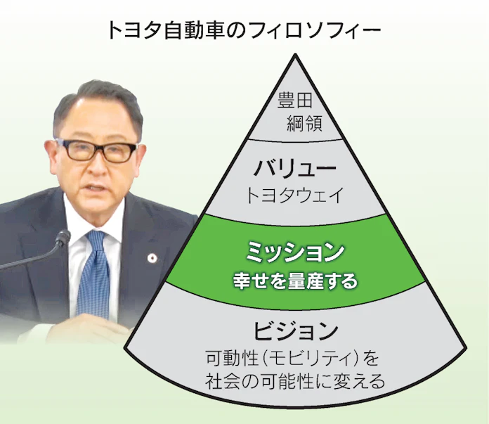 トヨタもロート製薬も 経営理念の根幹に 幸せ 日本経済新聞