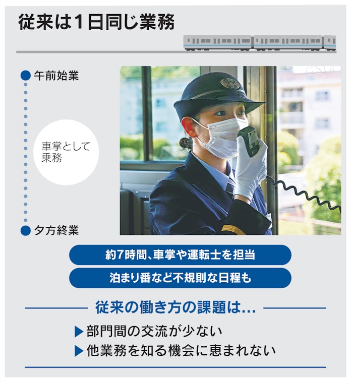 新型コロナ 午前は車掌 午後は企画 Jr東日本 兼務の現場に密着 日本経済新聞 新型コロナ 午前は車掌 午後は企画 Jr東日本 兼務の現場に密着 日本経済新聞