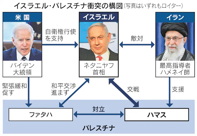 イスラエル首相 ガザ空爆継続 米仲介効果乏しく 日本経済新聞