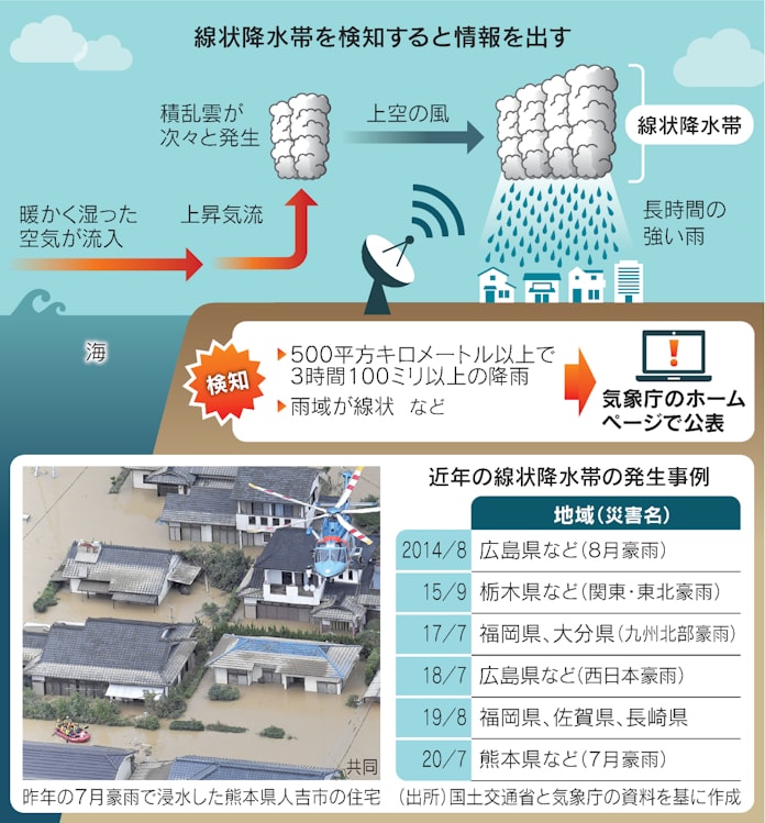 線状降水帯を速報 気象庁 6月中旬からサイトで 日本経済新聞 線状降水帯を速報 気象庁 6月中旬からサイトで 日本経済新聞