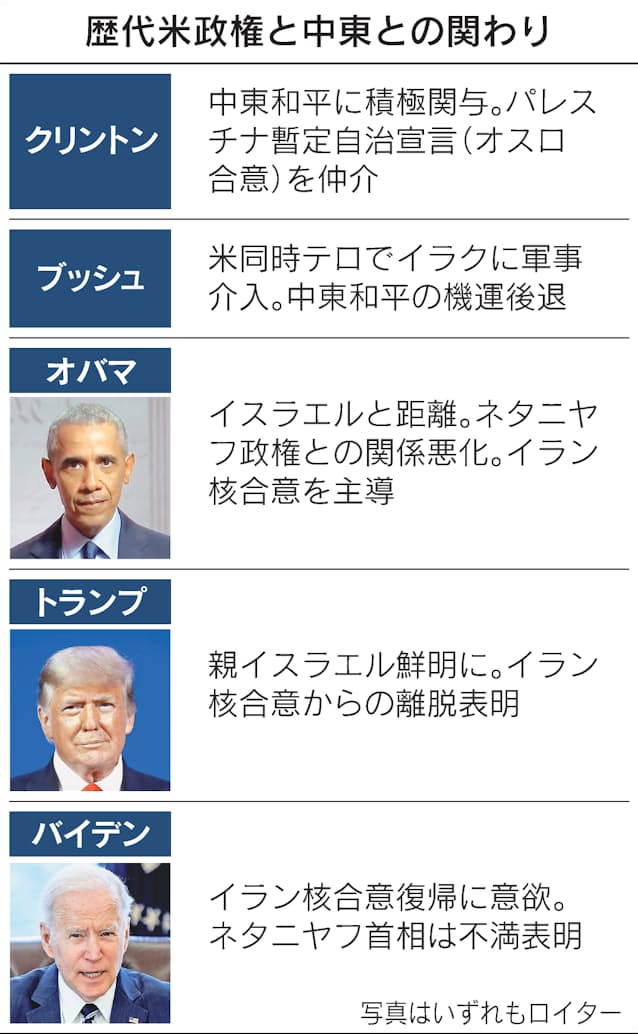 ガザ情勢緊迫 バイデン米政権の対応に内外から批判 日本経済新聞 ガザ情勢緊迫 バイデン米政権の対応に内外から批判 日本経済新聞