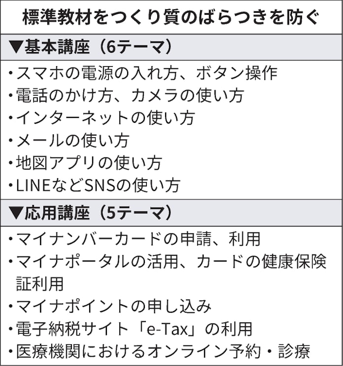 デジタル弱者 高齢者1000万人に講習 総務省5年で 日本経済新聞