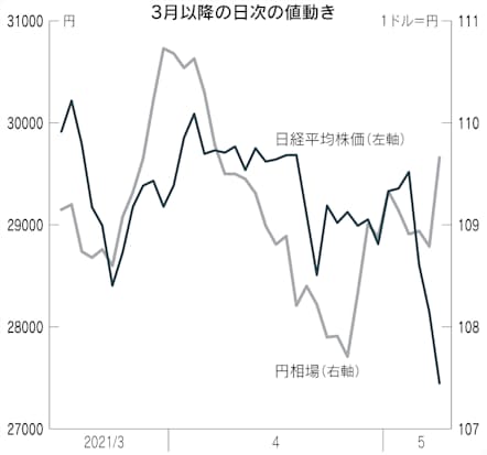 銀行 株価 山口