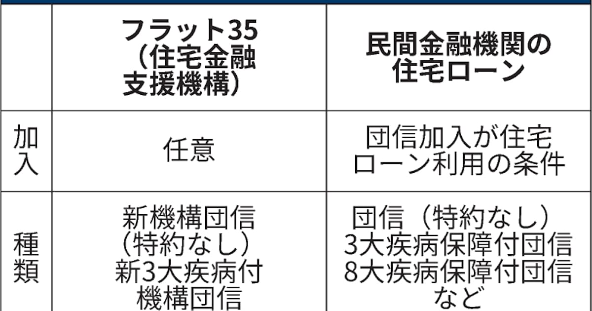 保険が住宅ローンを肩代わり 覚えておきたい団信の基本 日本経済新聞 保険が住宅ローンを肩代わり 覚えておきたい団信の基本 日本経済新聞