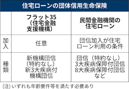 保険が住宅ローンを肩代わり 覚えておきたい団信の基本 日本経済新聞