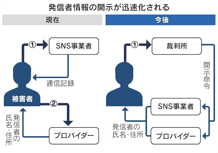 ネット中傷に迅速救済 木村花さん巡り 地裁が賠償命令 日本経済新聞