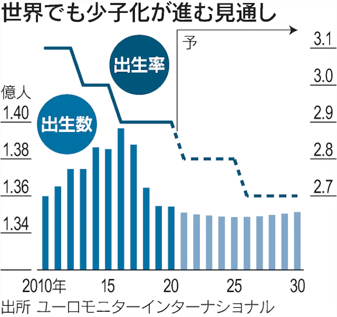 人口急減時代のマネー考 縮む列島に迫る変化 日本経済新聞