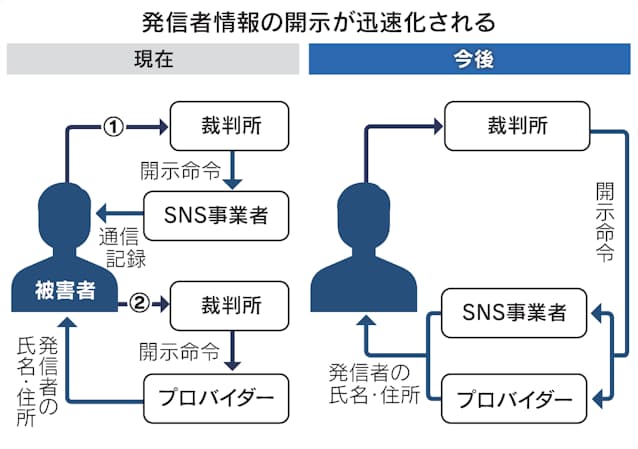 ネット中傷に迅速救済 木村花さん巡り 地裁が賠償命令 日本経済新聞 ネット中傷に迅速救済 木村花さん巡り 地裁が賠償命令 日本経済新聞