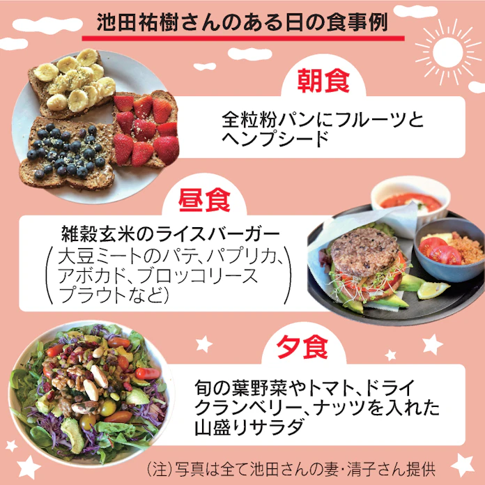 さよなら肉 世界を制すベジ アスリートたち 日本経済新聞