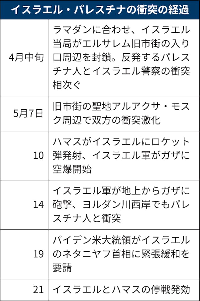 作戦 一 100 の 分