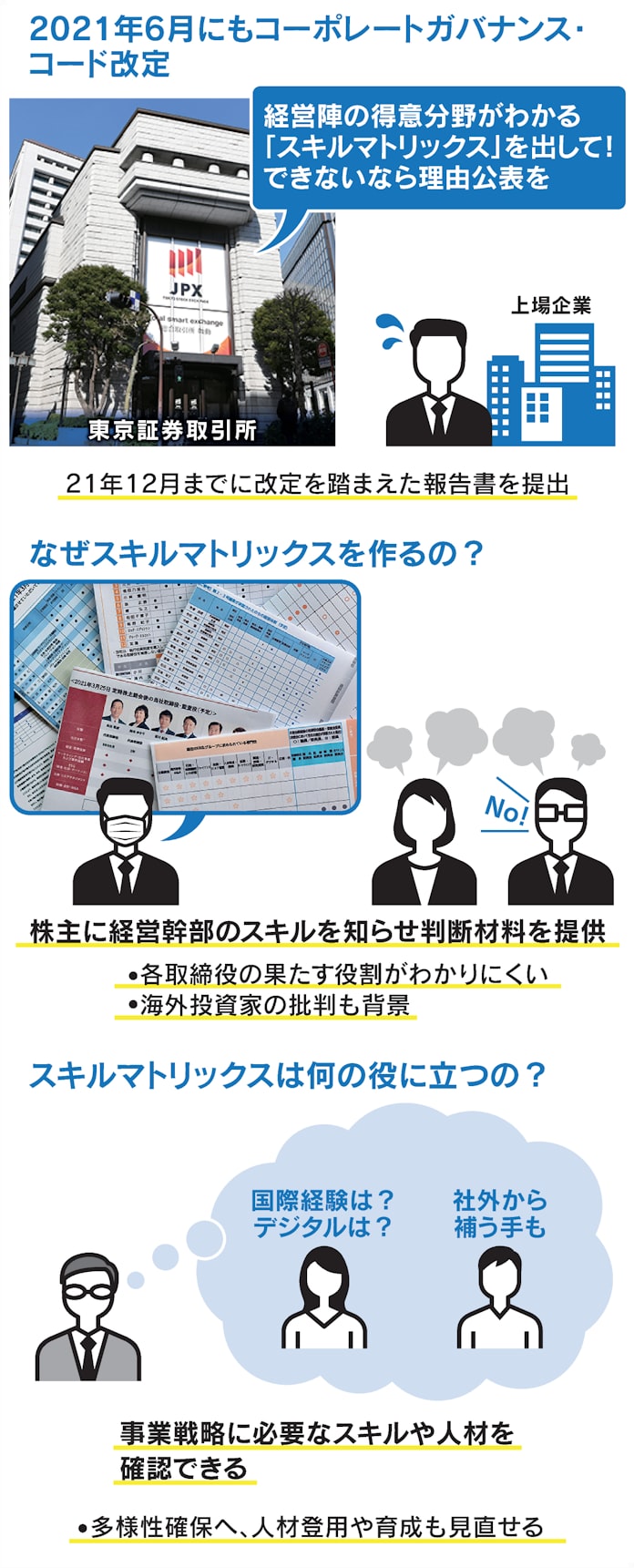 経営陣の能力一覧表 スキルマトリックス の開示迫る 日本経済新聞 経営陣の能力一覧表 スキルマトリックス の開示迫る 日本経済新聞