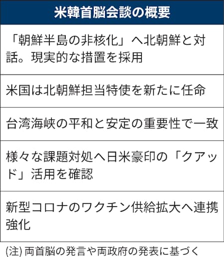 米韓首脳 朝鮮半島の非核化めざす 台湾海峡でも協力 日本経済新聞 米韓首脳 朝鮮半島の非核化めざす 台湾海峡でも協力 日本経済新聞