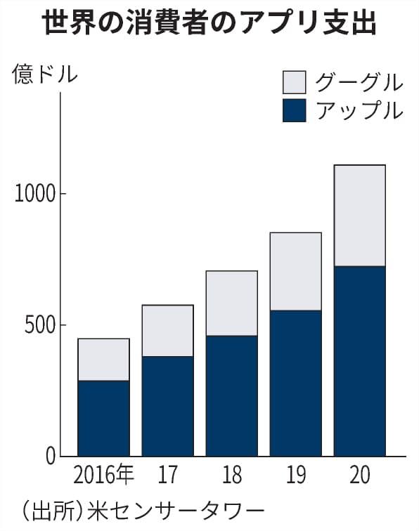 日本経済新聞