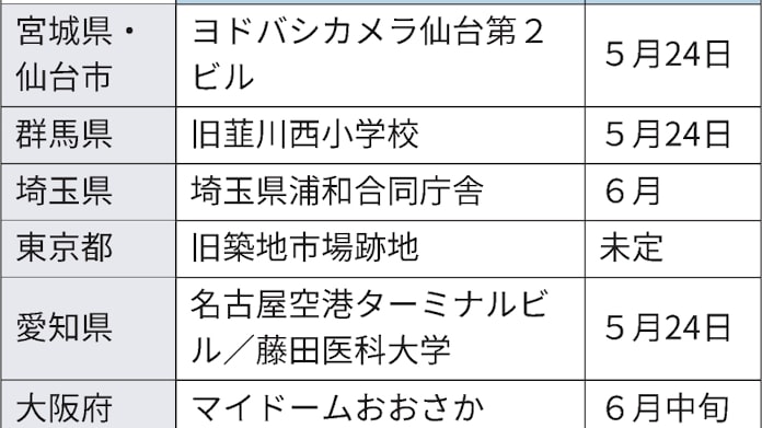 新型コロナ 大規模接種会場とは モデルナ製ワクチン使用 日本経済新聞 新型コロナ 大規模接種会場とは モデルナ製ワクチン使用 日本経済新聞