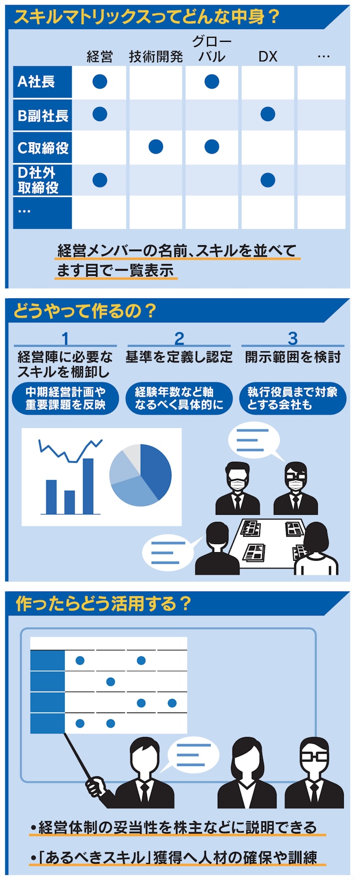 経営陣の能力一覧表 スキルマトリックス の開示迫る 日本経済新聞 経営陣の能力一覧表 スキルマトリックス の開示迫る 日本経済新聞