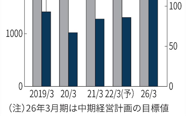 ユアテック のニュース一覧 日本経済新聞 ユアテック のニュース一覧 日本経済新聞