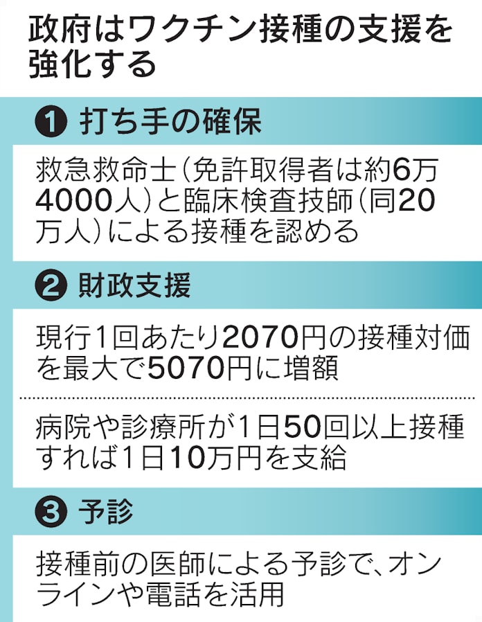 救急救命士 臨床検査技師も打ち手 政府がワクチン支援 日本経済新聞