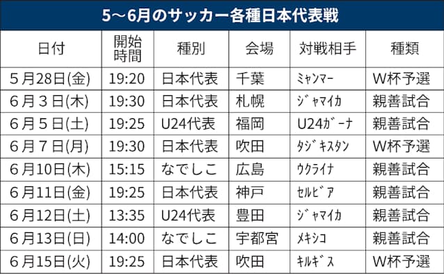 男女フルとu24で9試合 注目の 日本代表月間 日本経済新聞 男女フルとu24で9試合 注目の 日本代表月間 日本経済新聞