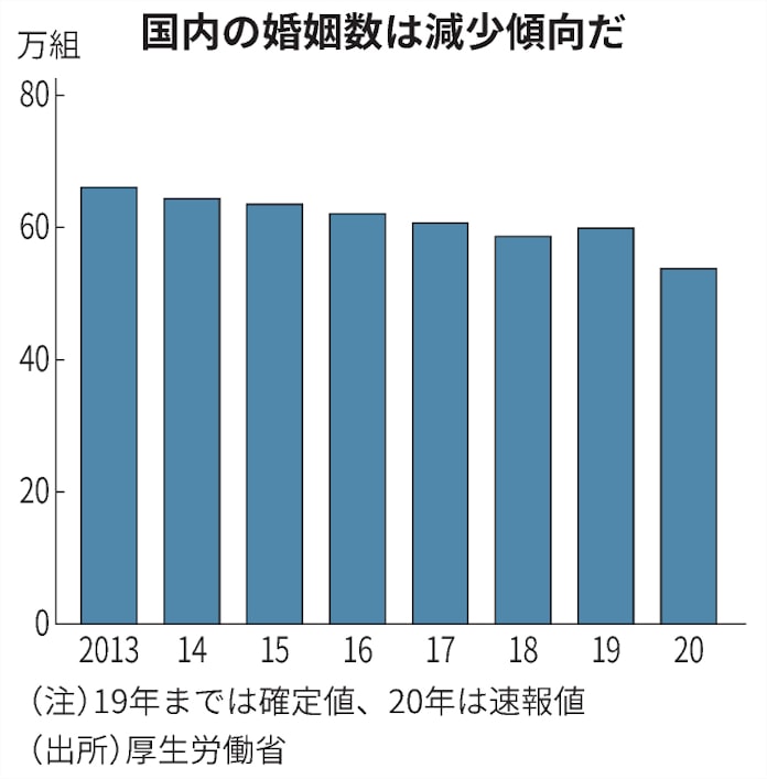 人口動態統計とは 出生数の変化を素早く把握 日本経済新聞