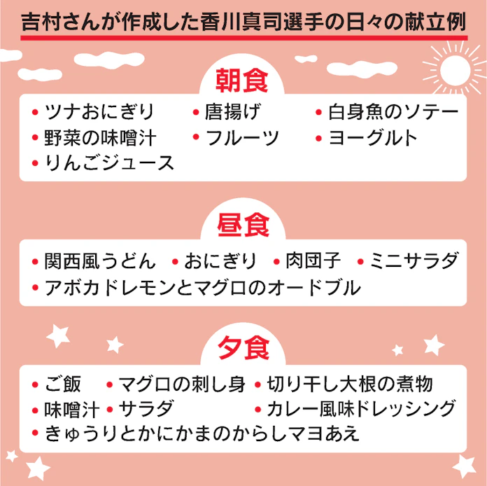 香川真司が雇うプロ栄養士 スポーツ栄養は体を変える 日本経済新聞 香川真司が雇うプロ栄養士 スポーツ栄養は体を変える 日本経済新聞