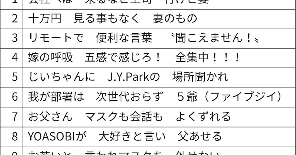 新型コロナ 来るなと上司 行けと妻 サラリーマン川柳人気投票 日本経済新聞 新型コロナ 来るなと上司 行けと妻 サラリーマン川柳人気投票 日本経済新聞