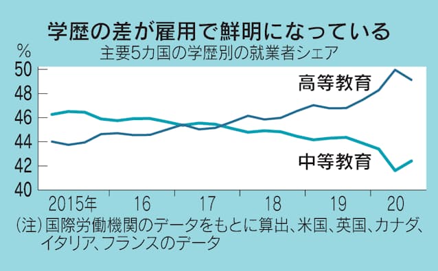 K字経済とは 富裕層と貧困層が二極化 日本経済新聞 K字経済とは 富裕層と貧困層が二極化 日本経済新聞