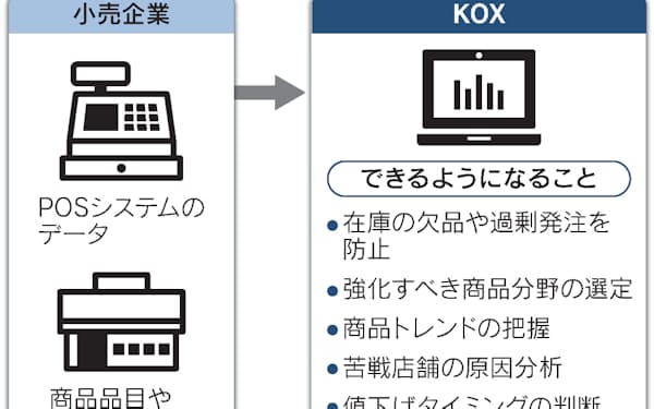 綿半hd Jマート買収 日本経済新聞 綿半hd Jマート買収 日本経済新聞