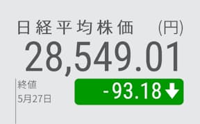 株価 平均 日経平均株価 (100000018)