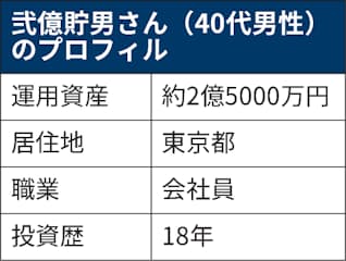 資産2 5億円の会社員 有望株の値下がりを待ち構える 日本経済新聞