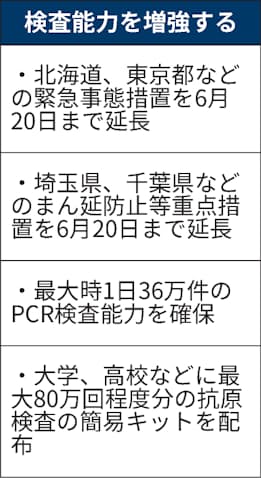 新型コロナ 新型コロナ基本的対処方針の要旨 日本経済新聞 新型コロナ 新型コロナ基本的対処方針の要旨 日本経済新聞
