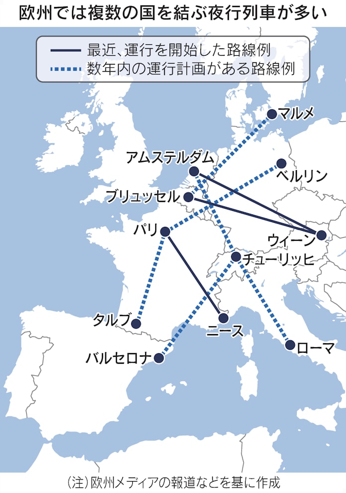 欧州で夜行列車の復活相次ぐ Co2排出抑制 政府後押し 日本経済新聞 欧州で夜行列車の復活相次ぐ Co2排出抑制 政府後押し 日本経済新聞