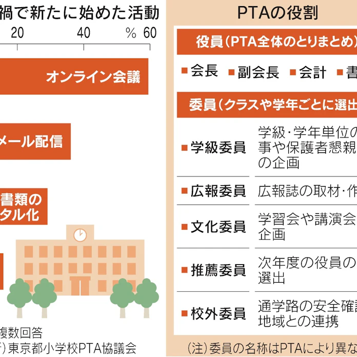 広報誌をインスタに Pta改革 コロナ禍で進む 日本経済新聞