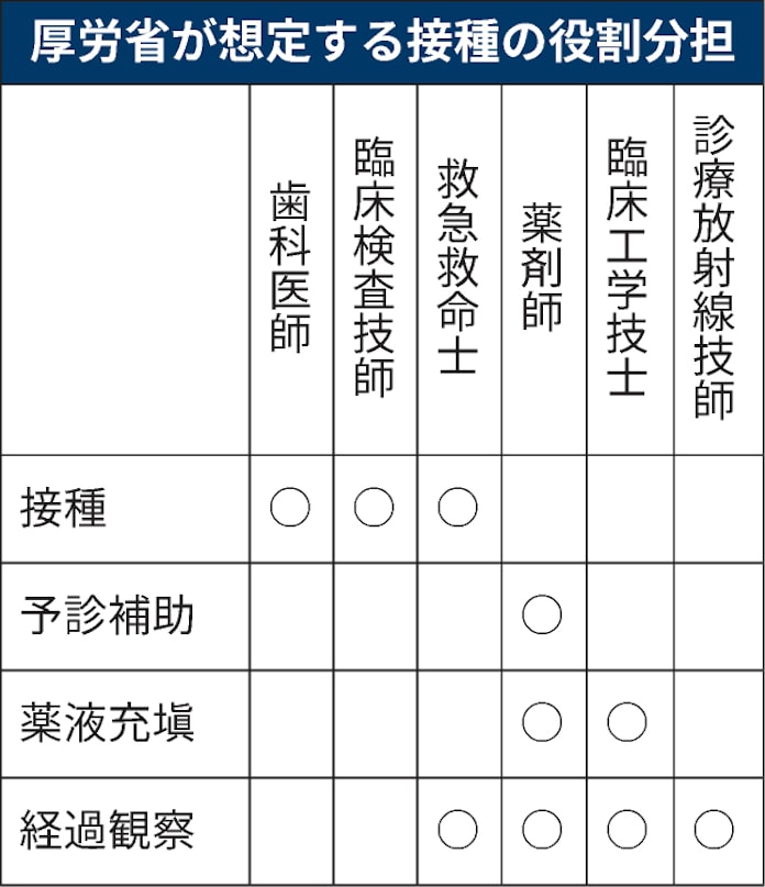 職場接種 6月下旬に開始 打ち手に検査技師認める 日本経済新聞 職場接種 6月下旬に開始 打ち手に検査技師認める 日本経済新聞