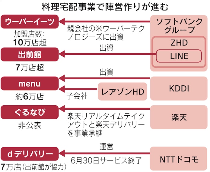 Kddi 料理宅配3位のmenuに出資 スマホ決済拡充 日本経済新聞 Kddi 料理宅配3位のmenuに出資 スマホ決済拡充 日本経済新聞