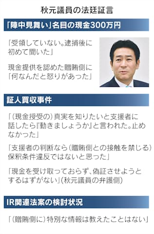 秋元議員 現金受領を改めて否定 Ir汚職で被告人質問 日本経済新聞 秋元議員 現金受領を改めて否定 Ir汚職で被告人質問 日本経済新聞