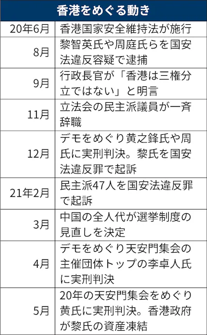 香港 消えゆく言論の自由 天安門事件から32年 日本経済新聞