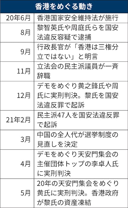 香港 消えゆく言論の自由 天安門事件から32年 日本経済新聞 香港 消えゆく言論の自由 天安門事件から32年 日本経済新聞