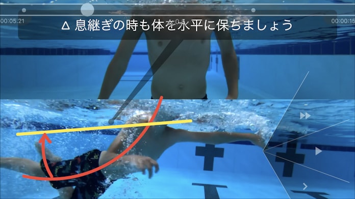 水泳指導 動画で簡単 ウゴトル サービス提供開始 日本経済新聞 水泳指導 動画で簡単 ウゴトル サービス提供開始 日本経済新聞