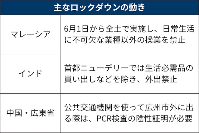 ロックダウンとは 感染抑制へ外出や行動を制限 日本経済新聞 ロックダウンとは 感染抑制へ外出や行動を制限 日本経済新聞