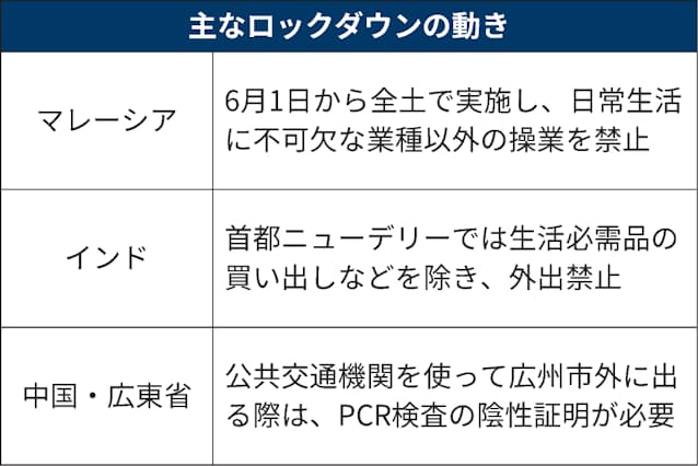 新型コロナ ロックダウンとは 感染抑制へ外出や行動を制限 日本経済新聞 新型コロナ ロックダウンとは 感染抑制へ外出や行動を制限 日本経済新聞