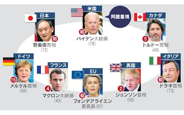 機能不全 から結束再確認へ トランプ時代は対立 日本経済新聞 機能不全 から結束再確認へ トランプ時代は対立 日本経済新聞