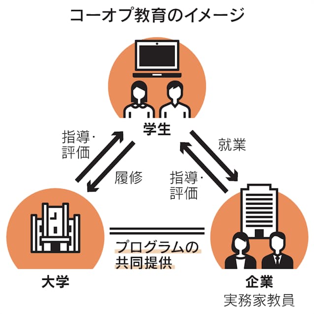 金沢工大 産学協同教育を拡大 サイバー対策など 日本経済新聞