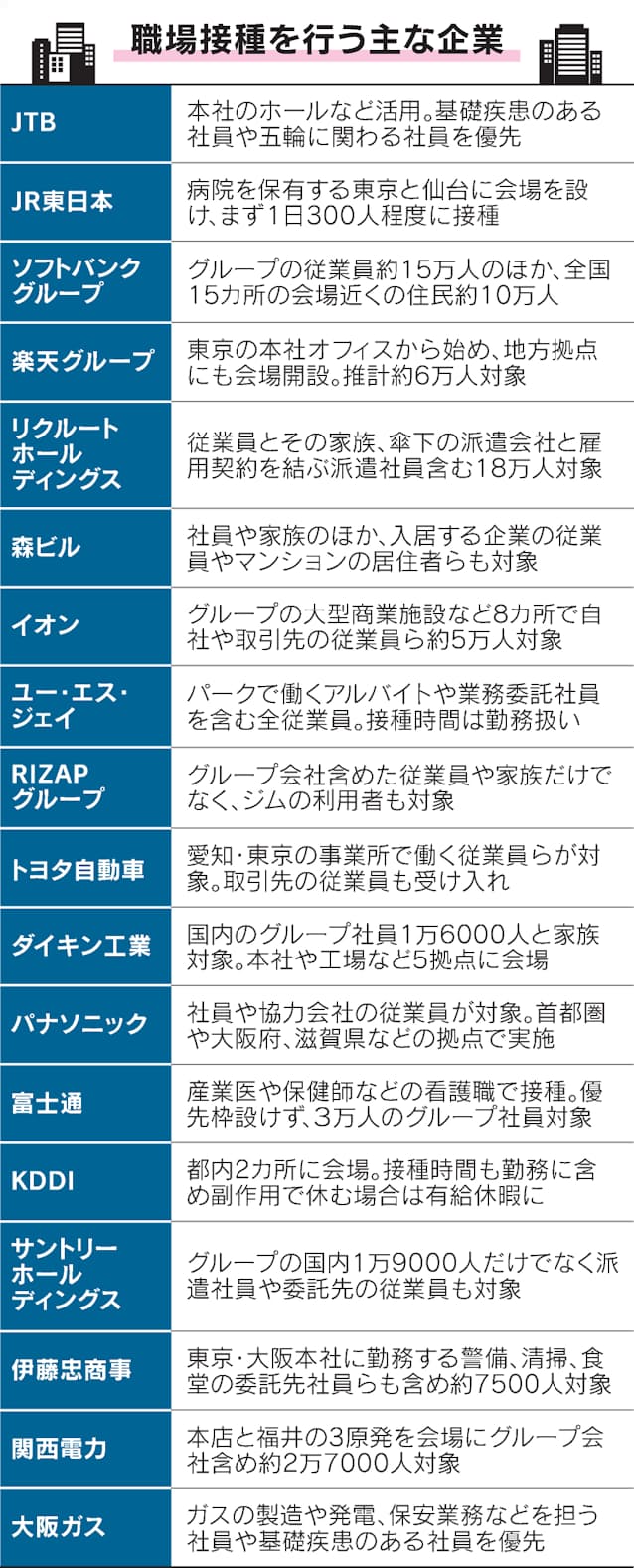 新型コロナ 企業 大学でワクチン接種始まる ビジュアル解説 日本経済新聞 新型コロナ 企業 大学でワクチン接種始まる ビジュアル解説 日本経済新聞